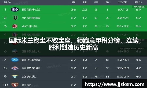 国际米兰稳坐不败宝座，领跑意甲积分榜，连续胜利创造历史新高